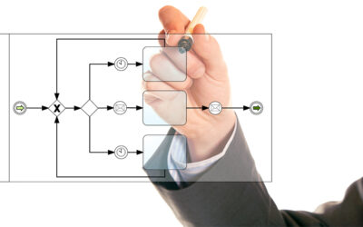 Diseño de procesos con BPMN